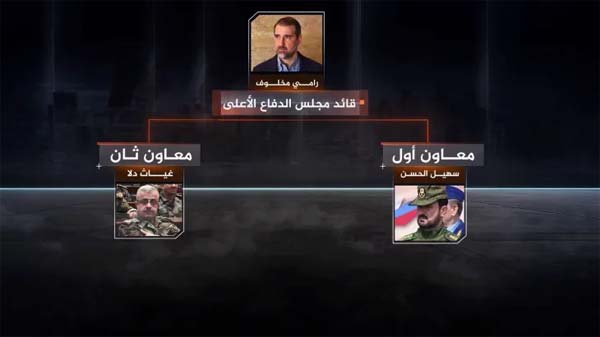 غياث دلا وسهيل الحسن.. فلول الأسد تدير آلاف المقاتلين داخل وخارج سوريا